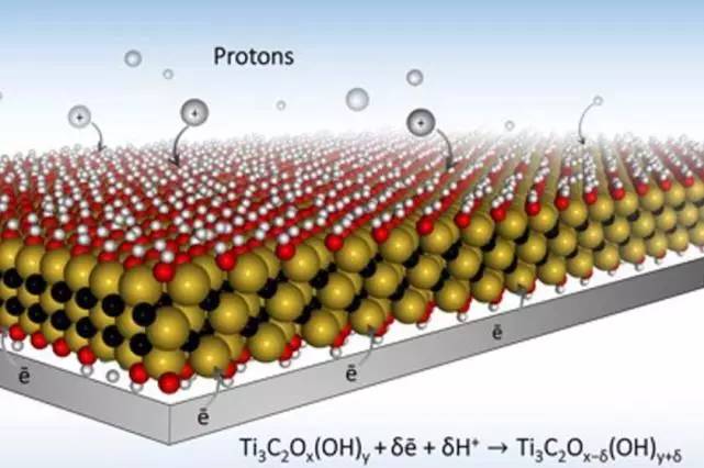 MXene材料.jpg MXene材料.jpg