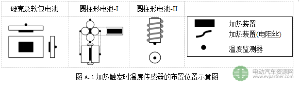 工信部公示|強制性國標(biāo)《電動客車安全要求（征求意見稿）》