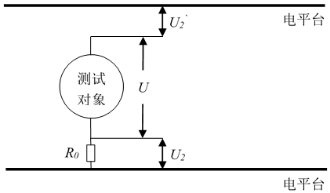 工信部：強標《電動汽車用鋰離子動力蓄電池安全要求》征求意見