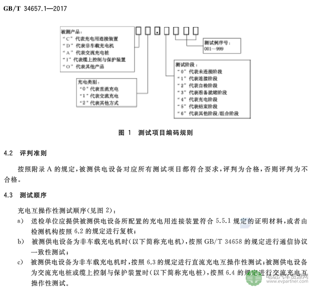 國標委發布電動汽車傳導充電互操作性測試規范 第1部分：供電設備