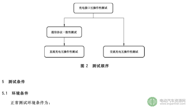 國標委發布電動汽車傳導充電互操作性測試規范 第1部分：供電設備