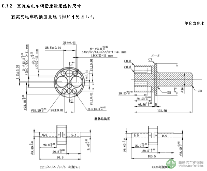 國標委發布電動汽車傳導充電互操作性測試規范 第1部分：供電設備