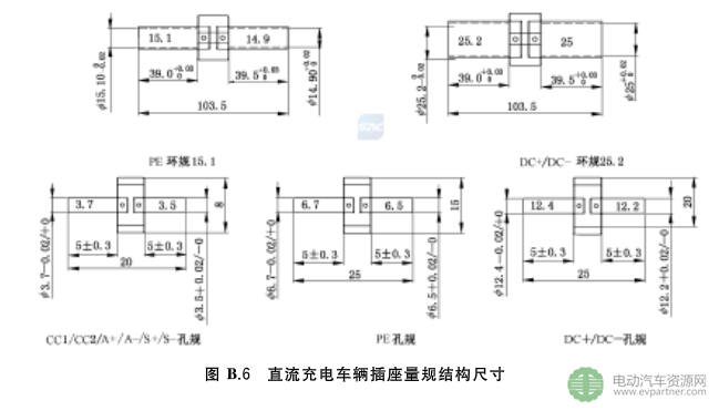 國標委發布電動汽車傳導充電互操作性測試規范 第1部分：供電設備