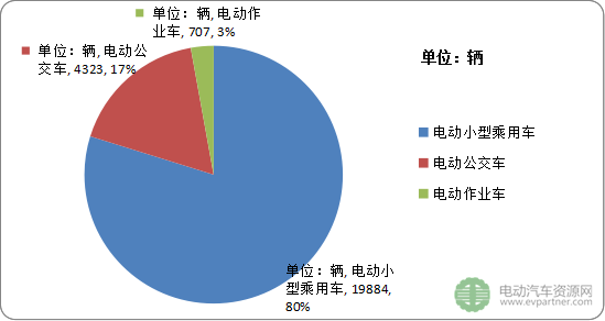 長沙:2020年規(guī)劃建設(shè)充電站114座 8.6萬余個充電樁 長沙:2020年規(guī)劃建設(shè)充電站114座 8.6萬余個充電樁