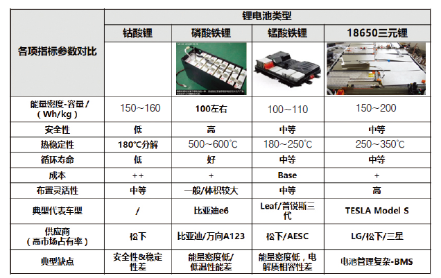 純電動乘用車動力電池包整車布置集成研究 純電動乘用車動力電池包整車布置集成研究