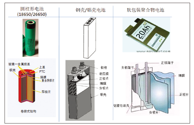純電動乘用車動力電池包整車布置集成研究 純電動乘用車動力電池包整車布置集成研究