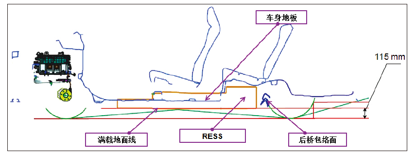 純電動乘用車動力電池包整車布置集成研究 純電動乘用車動力電池包整車布置集成研究