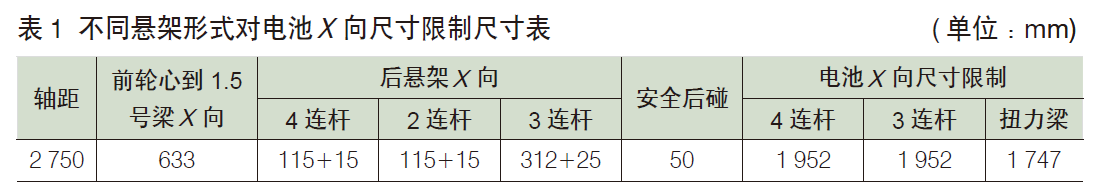 純電動乘用車動力電池包整車布置集成研究 純電動乘用車動力電池包整車布置集成研究