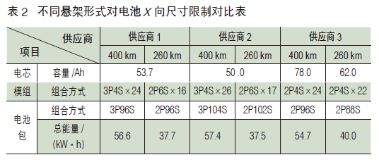 純電動乘用車動力電池包整車布置集成研究 純電動乘用車動力電池包整車布置集成研究