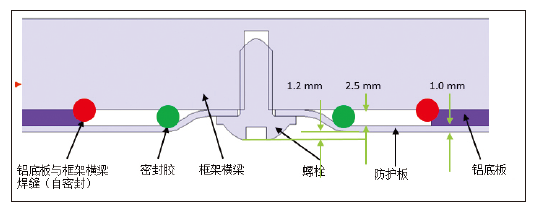 純電動乘用車動力電池包整車布置集成研究 純電動乘用車動力電池包整車布置集成研究