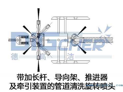 帶加長桿、導(dǎo)向架、推進器及牽引裝置的管道清洗旋轉(zhuǎn)噴頭
