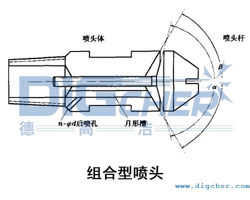 組合型噴頭